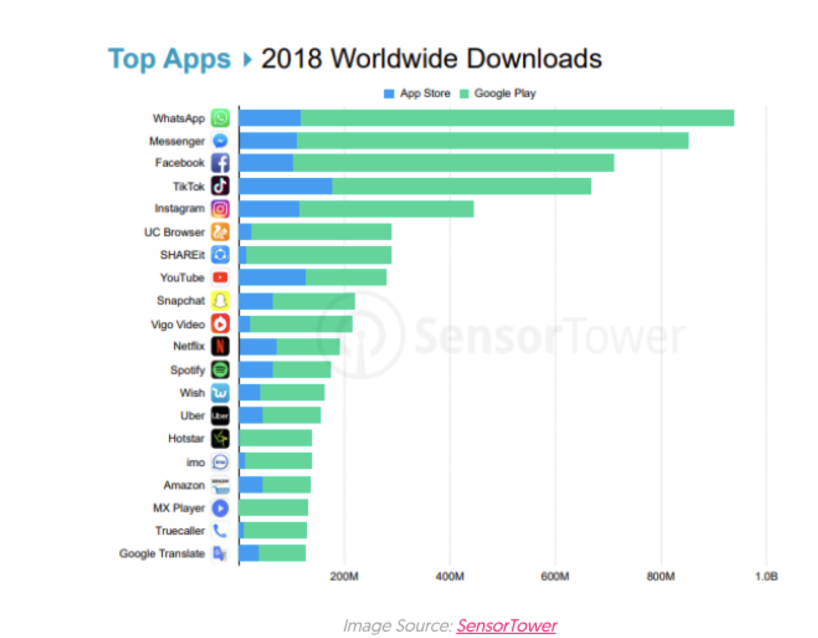 Chart, funnel chart Description automatically generated